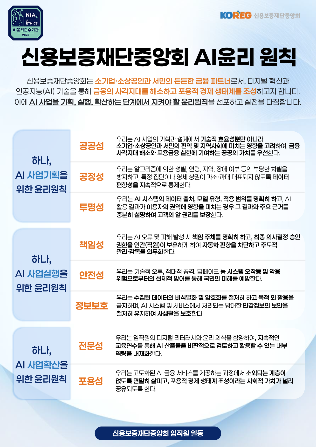 신용보증재단중앙회 AI윤리 원칙 및 윤리준수기관 마크